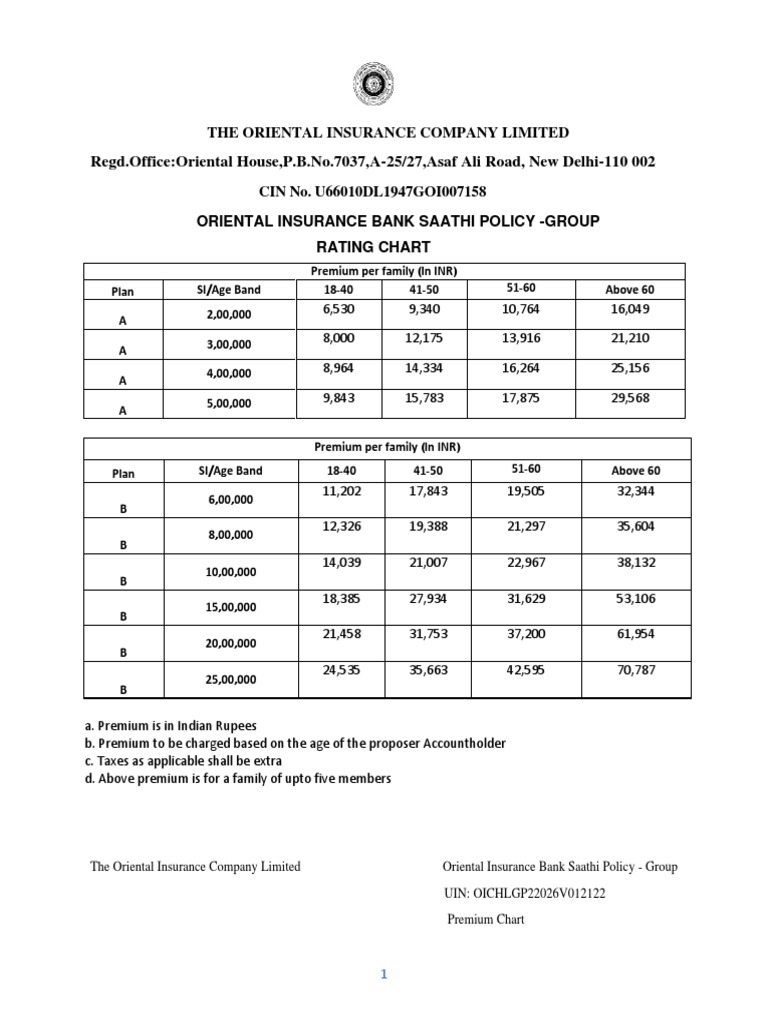 Oriental Insurance Bank Saathi Premium Chart PDF Insurance