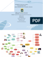 Organizador Visual - La Teoría Humanística de Abraham Maslow