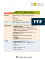 CI - Alimentos Ricos en Fodmaps