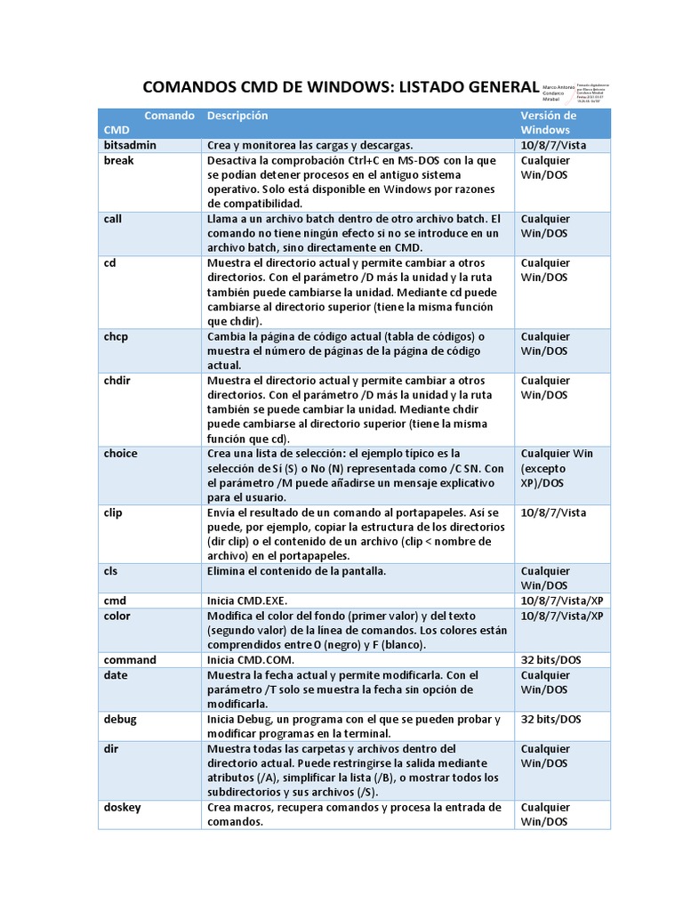Comandos CMD de Windows Completo | PDF | Dos | Archivo de computadora