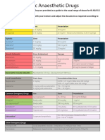 Basic Anaesthetic Drugs_Sheet