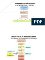 Flujograma2 1