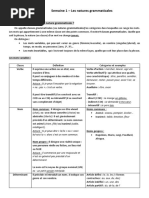 Tableau Classes Grammaticales | PDF | Pronom | Relations syntaxiques
