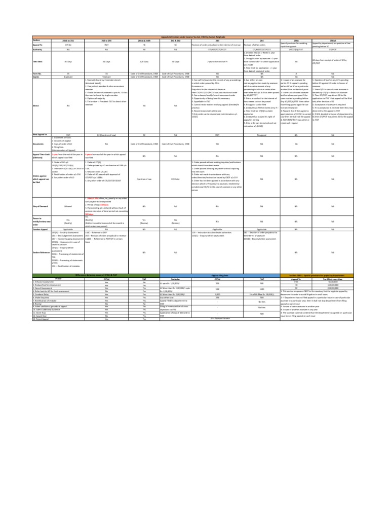 appeal-revision-under-income-tax-act-1962-pdf-public-sphere