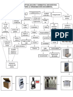 Mapa Mental Del Libro 111