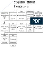 COPAT-005-Seguranca Patrimonial Integrada