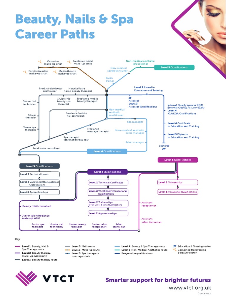 Smarter Support for Brighter Futures | PDF | Technology & Engineering