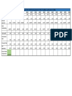 Financing Through Debt and FP