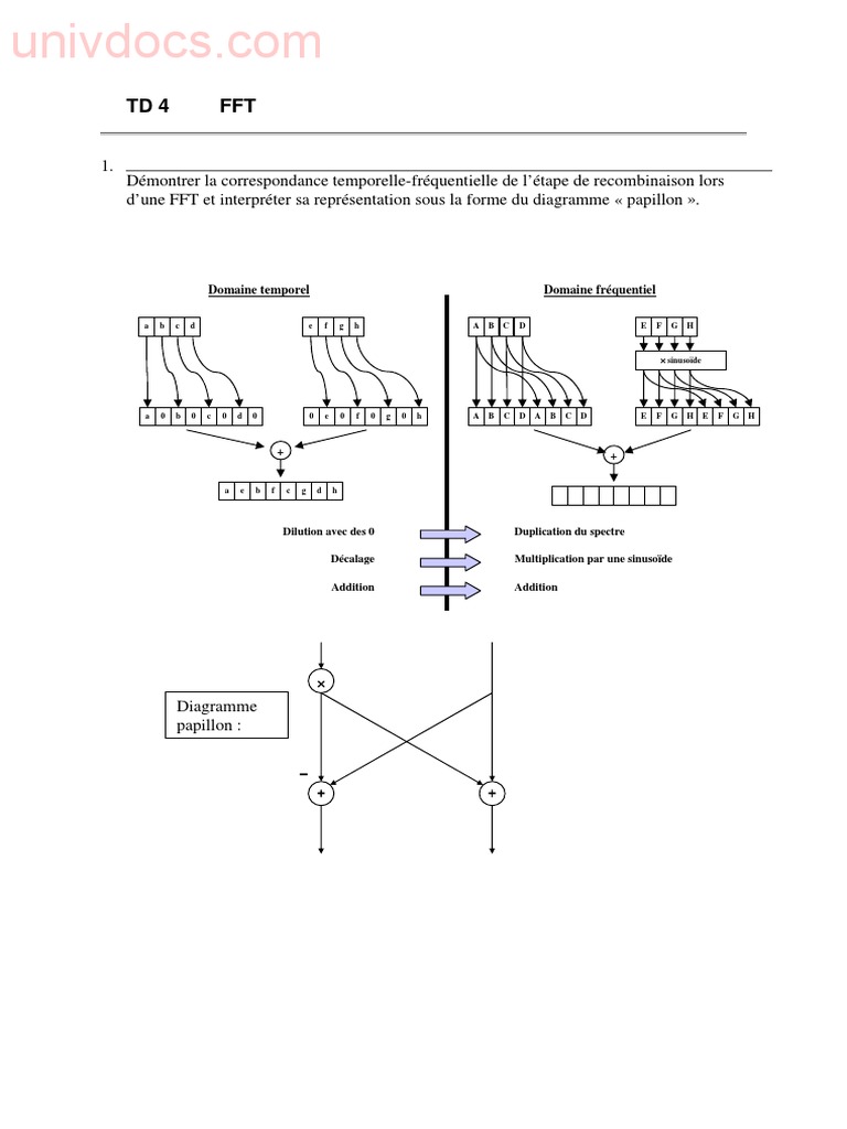 Correspondance FFT : Temps et Fréquence | PDF | Transformation de ...