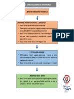 Ruta para Atrasos y Faltas Injustificadas