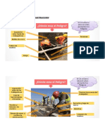 Peligros y Riesgos en La Construccion