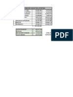 Estadistica Precios