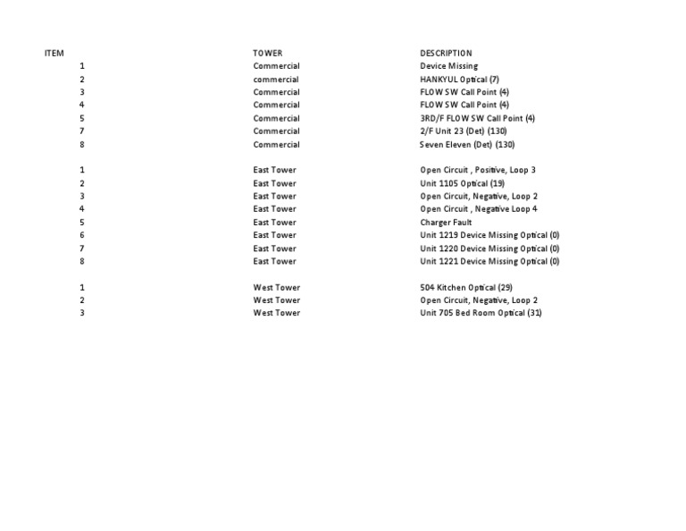 Fdas 2021 | PDF