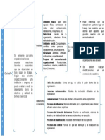 Diagrama Diagnostico Organizacional