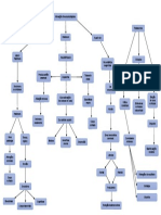 Trabalho Mapa Conceitual