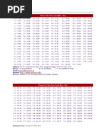 Auto Rickshaw Fare Chart 2025 | PDF | Transport | Vehicles