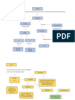 Concept Map Cal