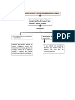 Mapa Conceptual