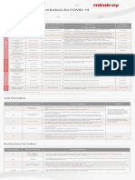 Routine Laboratory Test Indices for Managing COVID-19 Patients