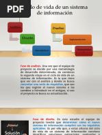 Ciclo de Vida de Un Software