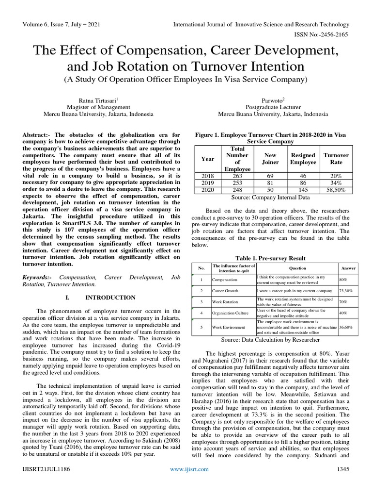 The Effect of Compensation, Career Development, and Job Rotation On ...