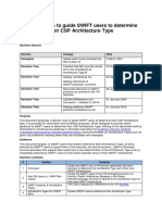 Decision Tree To Guide SWIFT Users To Determine Their CSP Architecture Type