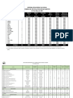 Instituciones Supervisadas Por La CNBS - Marzo 2021