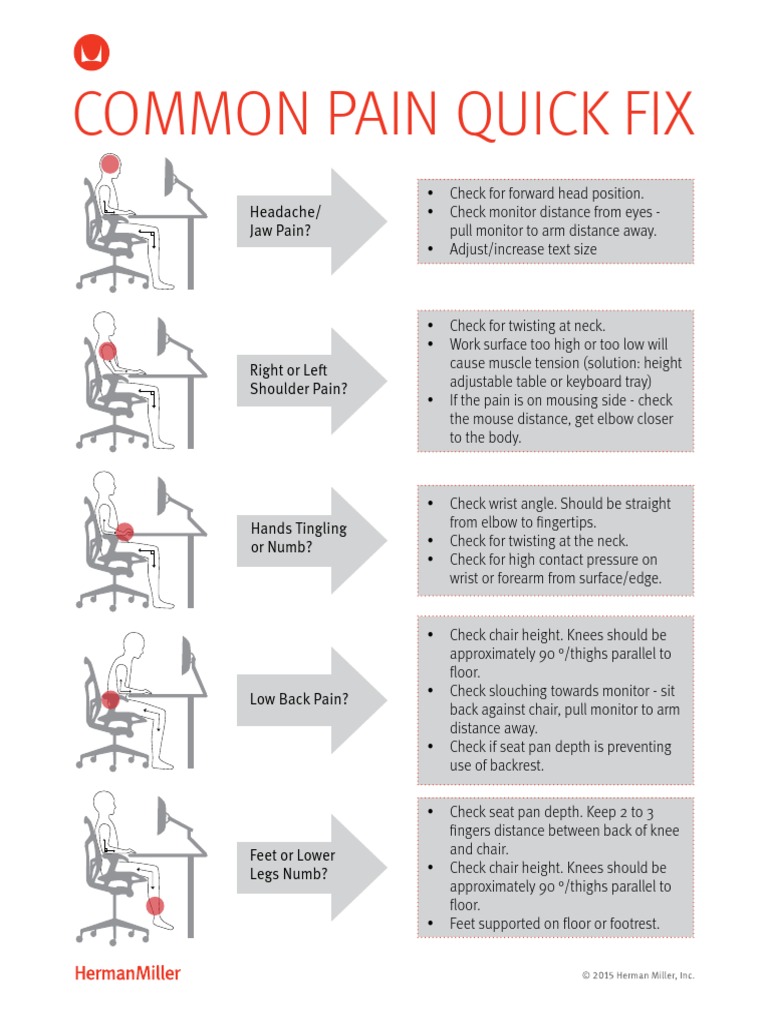 Common Pain Quick Fix Herman Miller PDF