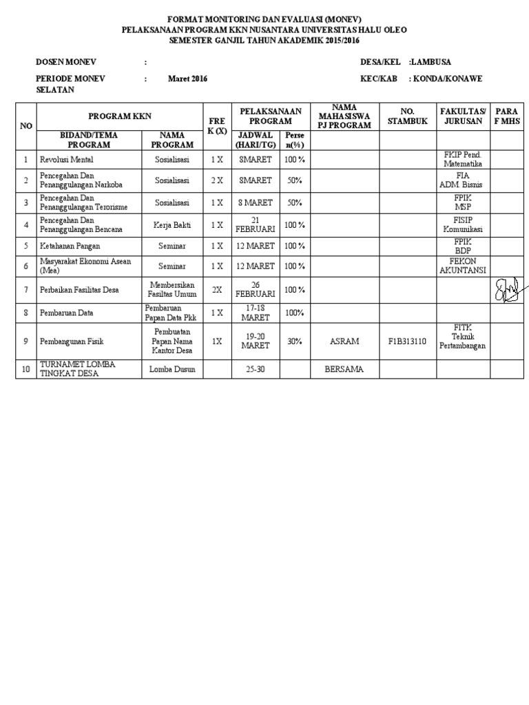 Format Monitoring Dan Evaluasi | PDF