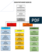 Carta Organisasi Panitia Maharat 2021