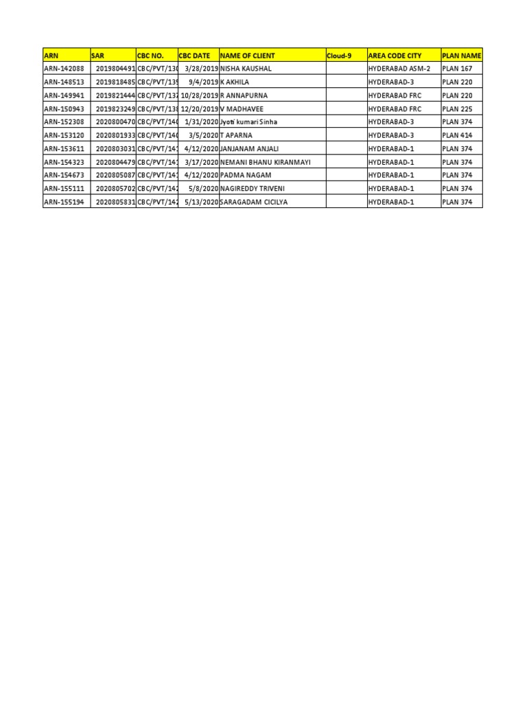 ARN SAR CBC No. CBC Date Name of Client Cloud-9 Area Code City Plan ...