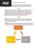 Phases of Clinical Trials: Overlap