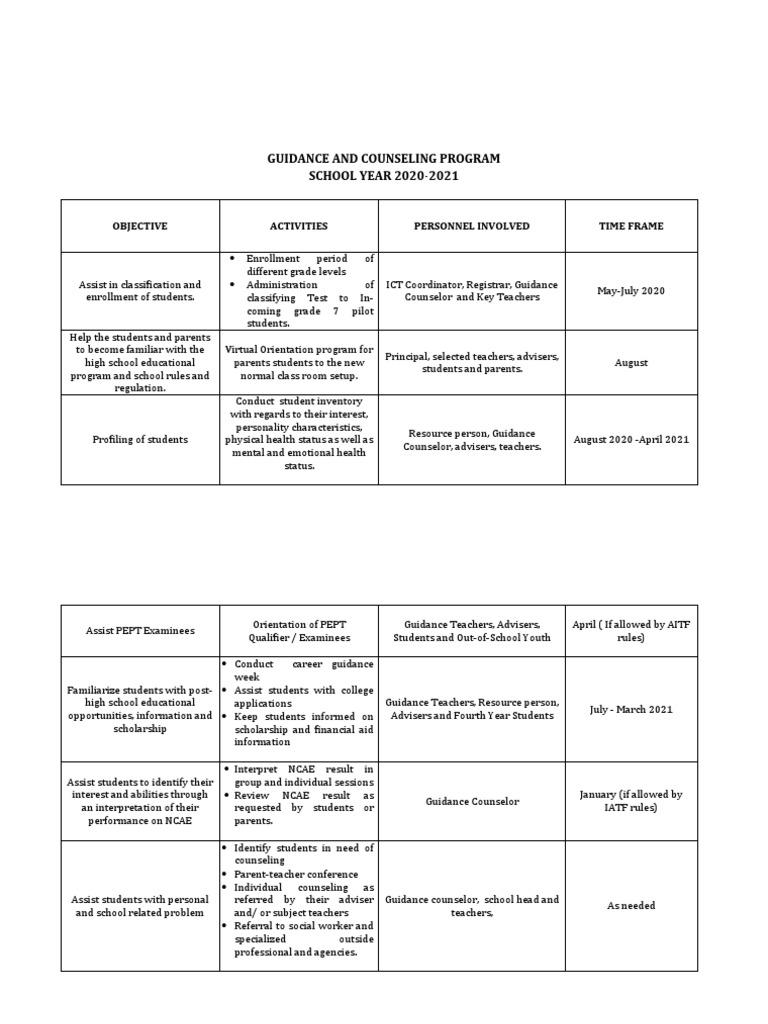 School Guidance Action Plan 2020-2021 | PDF | School Counselor | Teachers