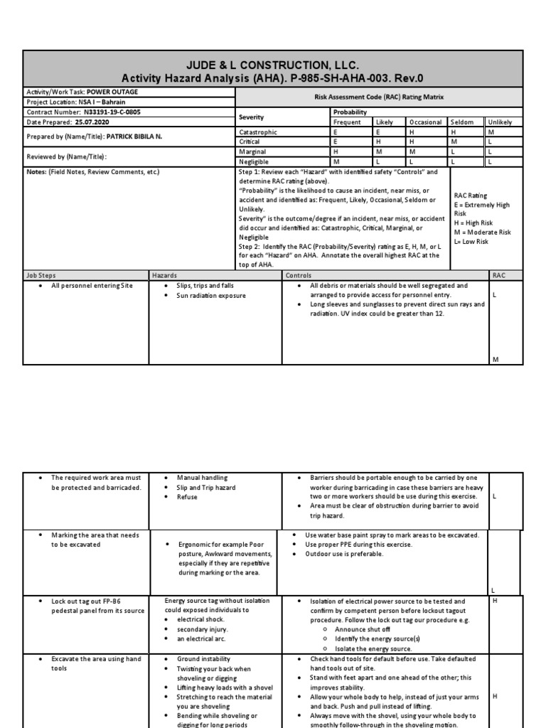 P-985-SH-AHA-003. AHA For Outage Lock Our Tag Out | PDF | Risk ...