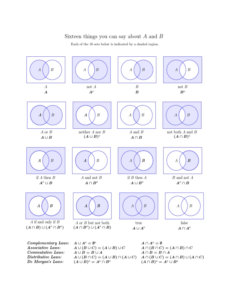 16 Set Operations and Laws Explained | PDF