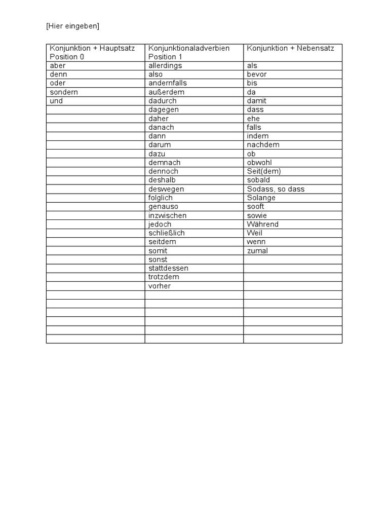 German language visual data 3