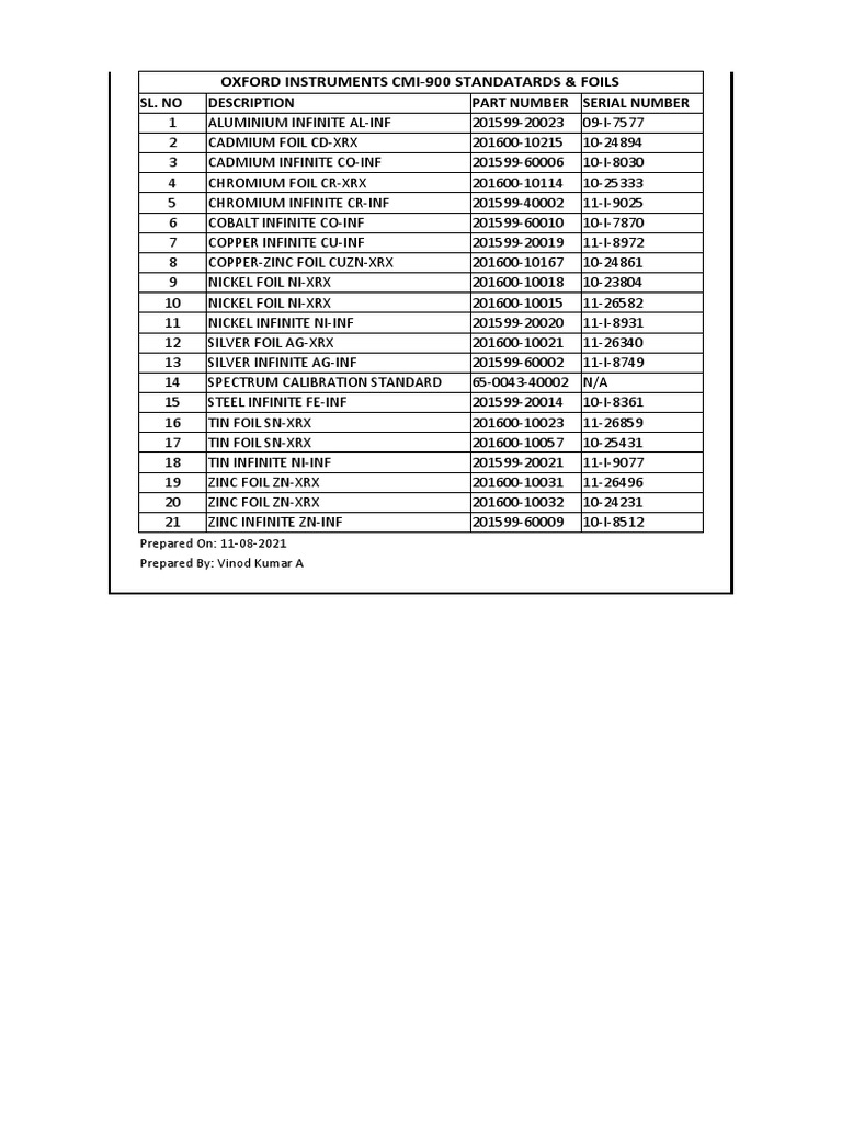 Oxford Instruments CMI-900 Standards and Foils Inventory | PDF