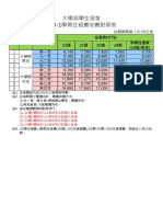 宿舍收費及規格表 110 1學期大一新生部分地區20週 1100805