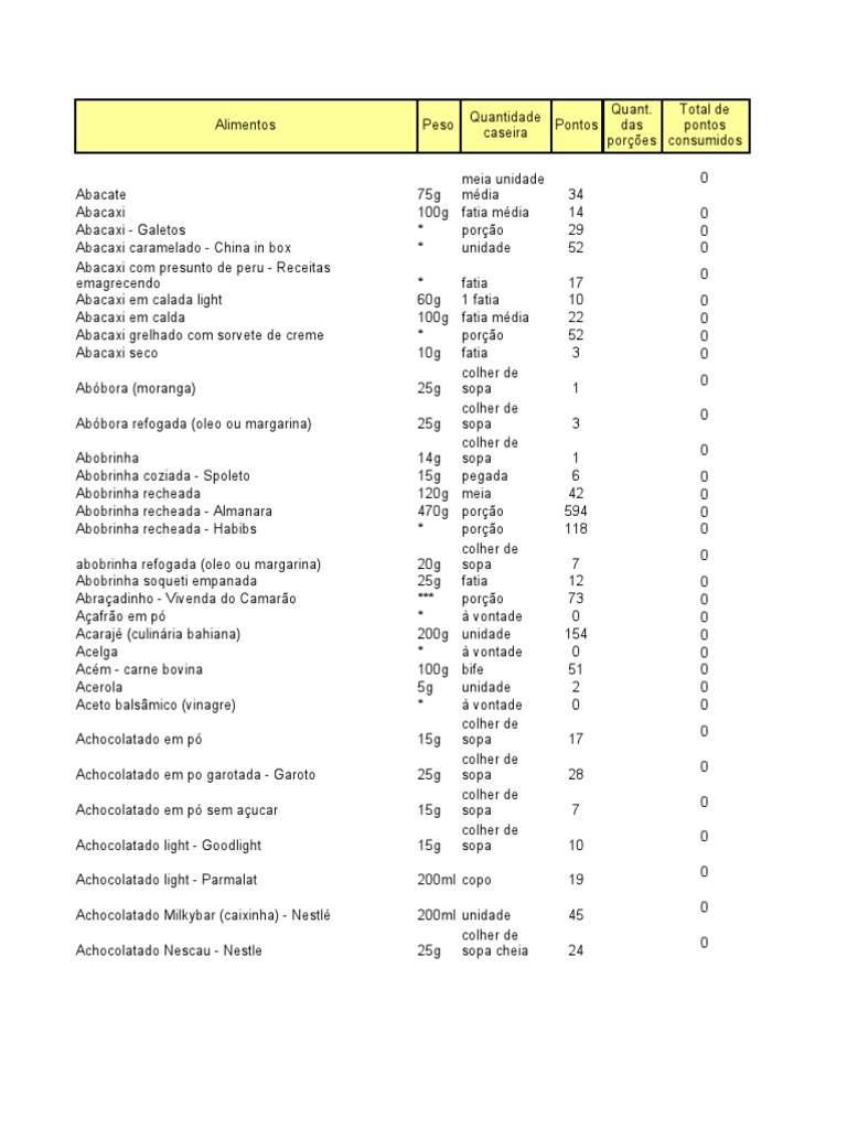 Tabela Completa, PDF, Banana