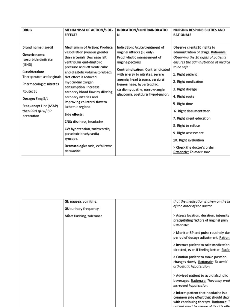 Isosorbide Dinitrate Nursing Guide | PDF | Clinical Medicine