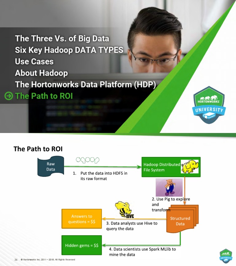 The Three vs. of Big Data Six Key Hadoop DATA TYPES Use Cases About ...
