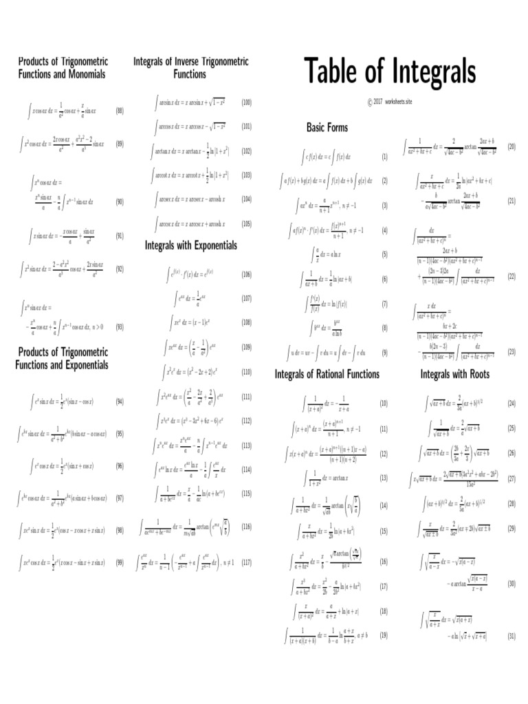 Table of Integrals: Products of Trigonometric Functions and