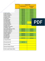 Payment Status Membership Fee Ring Payment (4,500)