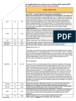 Intergovernmental Panel on Climate Change report