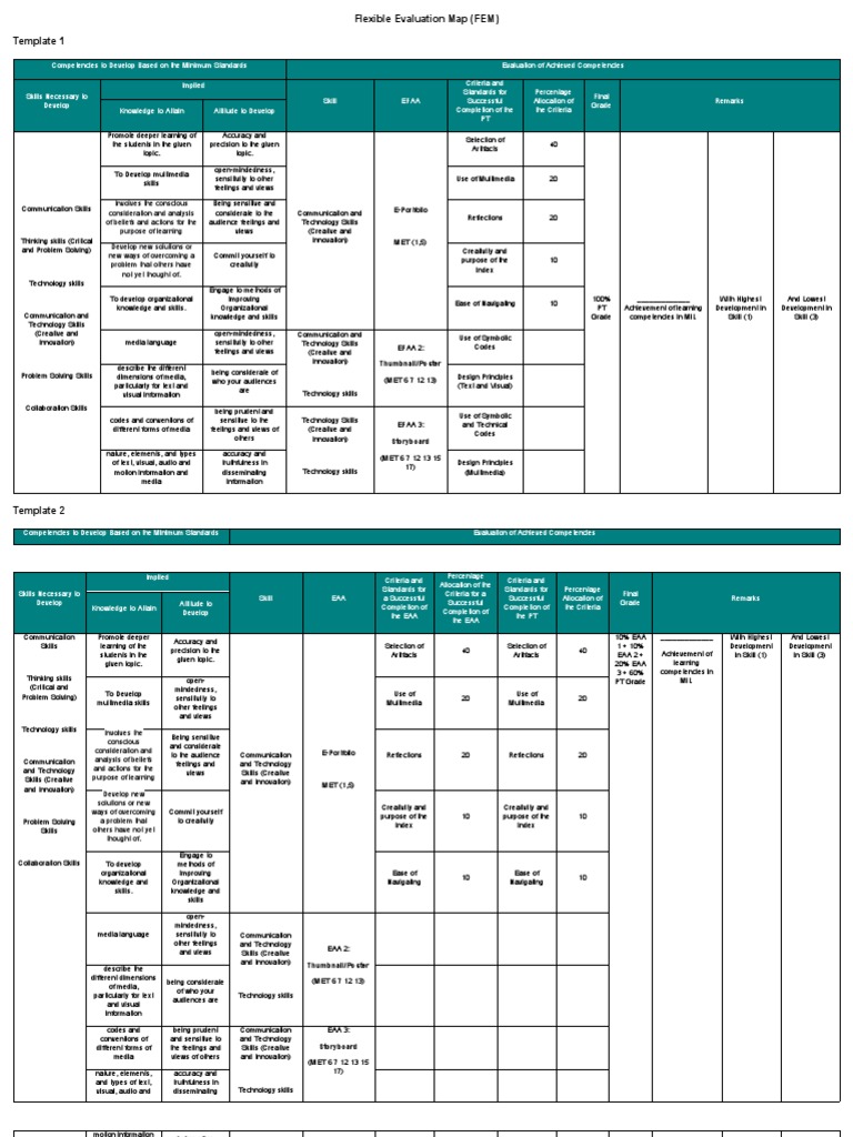 Flexible Evaluation Map for Competencies | PDF | Creativity | Multimedia