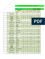 Datos Blusa Guerrera: Tallas Alumnos Fascetipol Caracollo