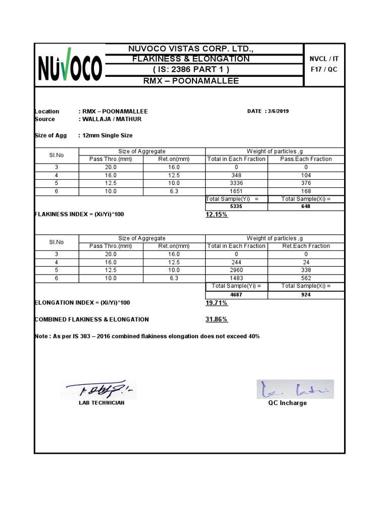 Flakiness & Elongation Index Download Free PDF Physical Sciences