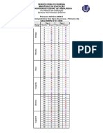 Gabarito oficial preliminar do Processo Seletivo 2020-2 da UFU