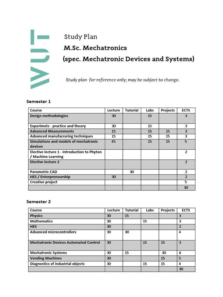 M.Sc. Mechatronics Study Plan | PDF | Mechatronics | Computer Science