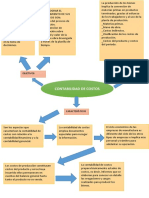 Contabilidad de Costos (Sandra y César)